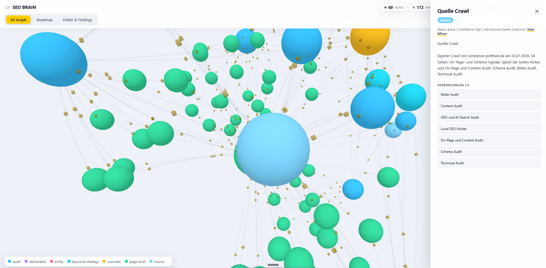 Note Detailansicht im Graph: Overview Note mit Status, Confidence und Verbindungen
