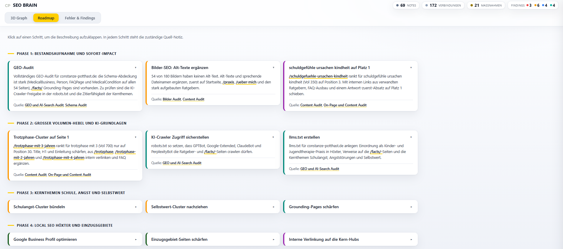 Roadmap Tab: Massnahmen in Phasen mit Quell-Notizen